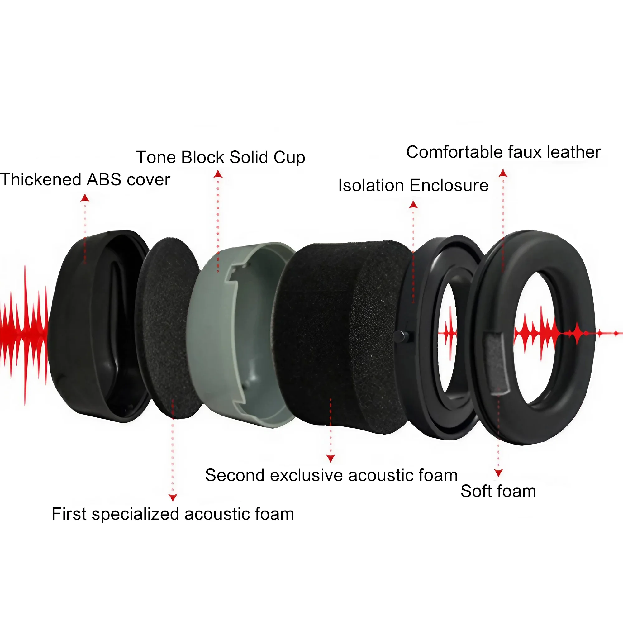 Outdoor Tactical Electronic Ea - Earmuffs Foldable recension och pris